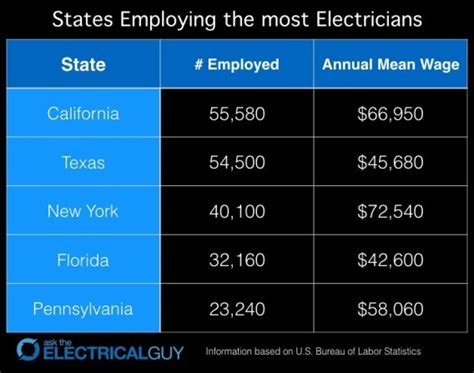 WELCOME TO THE. . Electrician prevailing wage california
